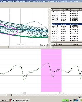 GT-31 alpha speed graph with obvious errors.