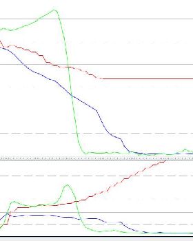 crash graphs