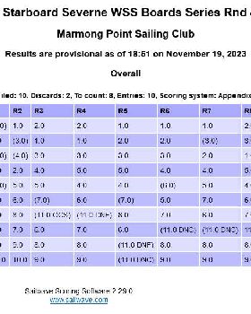 Screenshot 2023-11-19 at 18-51-48 Sailwave results for 2023-24 NSW Starboard Severne WSS Boards Seri