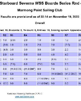 Screenshot 2023-11-19 at 22-14-14 Sailwave results for 2023-24 NSW Starboard Severne WSS Boards Seri