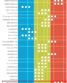 NP Sails