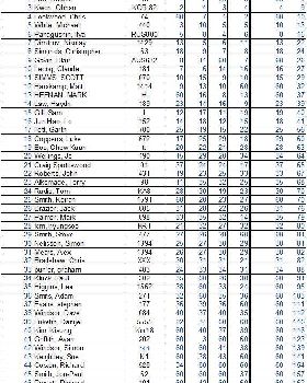Overall Results