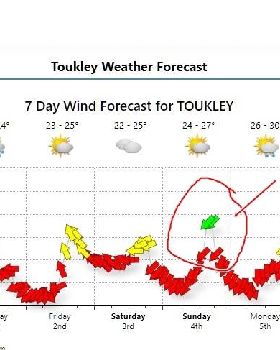 forecast