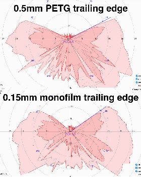 0.15mm vs 0.5mm trailing edge