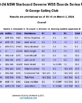 Screenshot 2024-03-02 at 18-14-13 Sailwave results for 2023-24 NSW Starboard Severne WSS Boards Seri