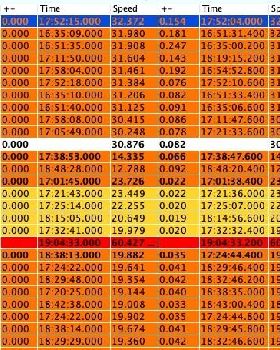 Garmin vs ESP results