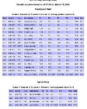 Screenshot 2024-03-19 at 17-57-07 Sailwave results for 2023-24 Raceboard Nationals at Jervis Bay Sai