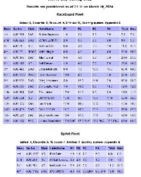 Screenshot 2024-03-19 at 21-12-04 Sailwave results for 2023-24 Raceboard Nationals at Jervis Bay Sai