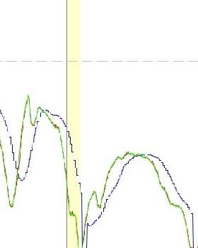 SUP smoothing