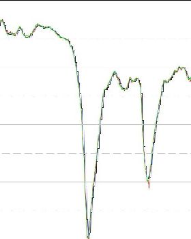 Garmin Biking