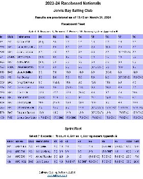 Screenshot 2024-03-21 at 15-44-44 Sailwave results for 2023-24 Raceboard Nationals at Jervis Bay Sai