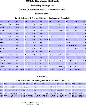 Screenshot 2024-03-22 at 15-37-10 Sailwave results for 2023-24 Raceboard Nationals at Jervis Bay Sai