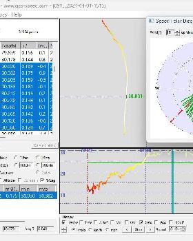 30 knots foil