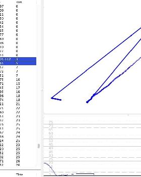 ublox spike