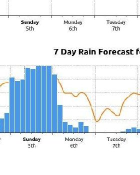 weather