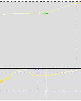 13kt minimum