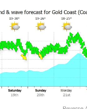 Weekend forecast