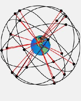 gps-constellation