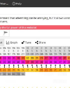 Luderitz windguru forecast decmeber 1st, 2024