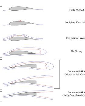 Cavitation