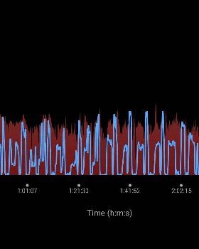 HR versus Speed