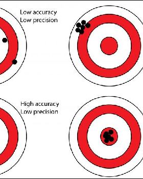 precisionaccuracy-768x513