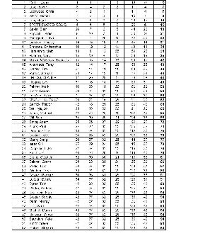 ResultsPage1