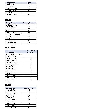 ResultsPage2