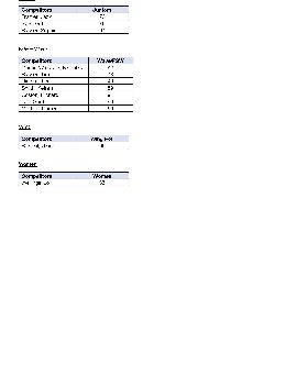 ResultsPage3