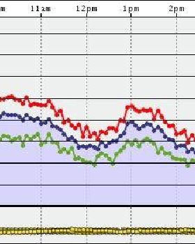 Sandy Pt wind