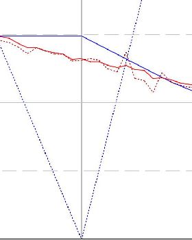 Repeated point