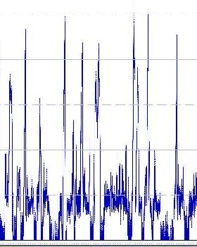 my watch trace1