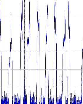 clean data 2