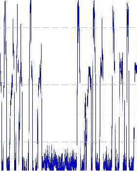 clean data 3