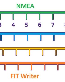 intervals