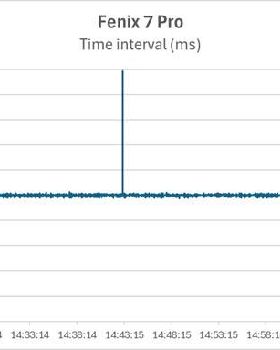 f7pro-interval