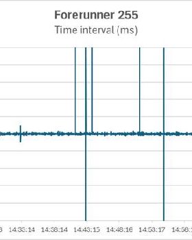 fr255-interval