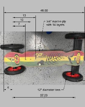 landboard dims
