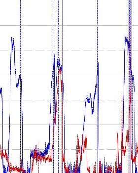 Remery and decrep fit file overlap