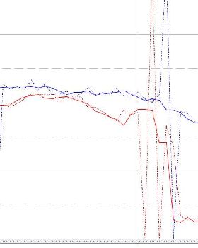 Remery and decrep fit file overlap 2