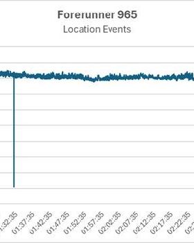 18085549300ACTIVITY965