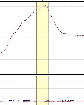 Motorbike helmet test gear changes
