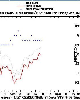 25kts.... where??