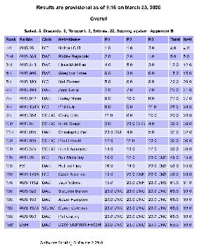 Screenshot 2025-03-23 at 09-25-06 Sailwave results for Raceboard Series 2024-25 Round 3 at St George