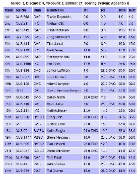 Screenshot 2025-03-23 at 09-25-21 Sailwave results for Raceboard Series 2024-25 at Interclub 2025