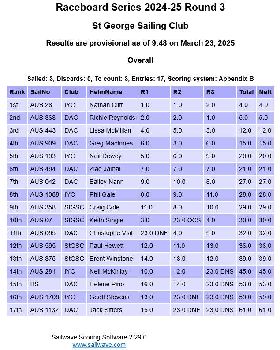 Screenshot 2025-03-23 at 09-48-55 Sailwave results for Raceboard Series 2024-25 Round 3 at St George