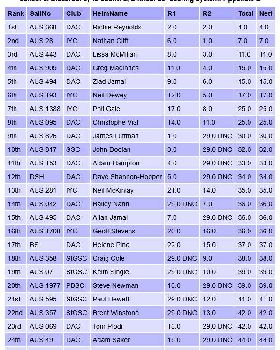 Screenshot 2025-03-23 at 10-02-25 Sailwave results for Raceboard Series 2024-25 at Interclub 2025