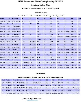 Screenshot 2025-04-07 at 12-30-44 Sailwave results for NSW Raceboard State Championship 2024-25 at S