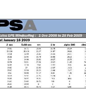 Starboard GPSA Jan Results