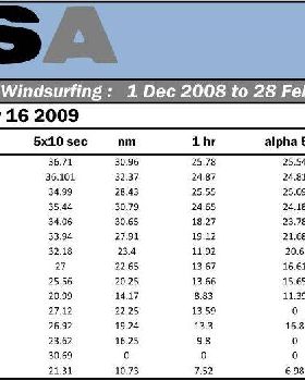 Starboard GPSA Jan Results
